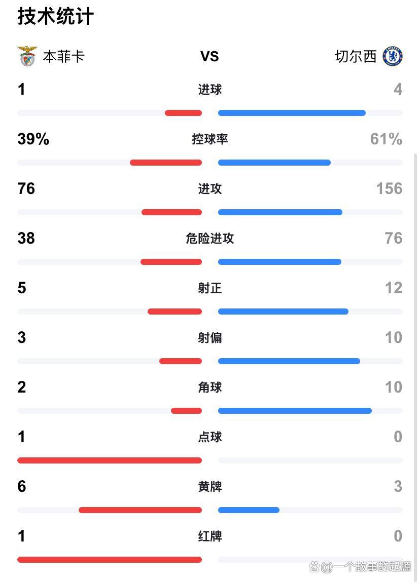 爱游戏体育-包含惊天逆转！切尔西连追三球实现绝地反击，方式男人管理成功你的支持.的词条-爱游戏体育